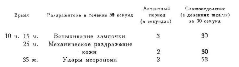 Павлов И.П. Полное собрание сочинений. Том 4. - img_51