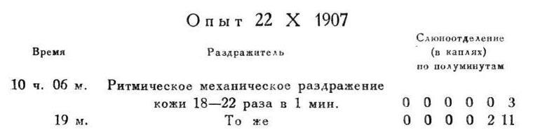 Павлов И.П. Полное собрание сочинений. Том 4. - img_58