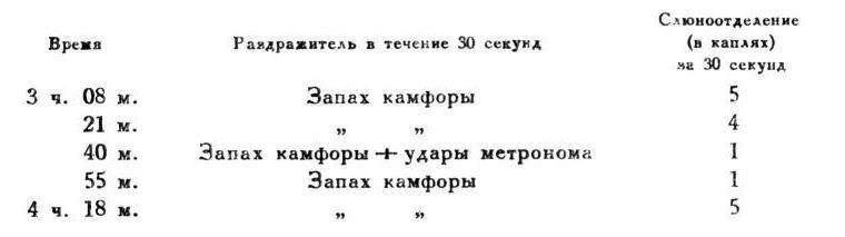Павлов И.П. Полное собрание сочинений. Том 4. - img_64
