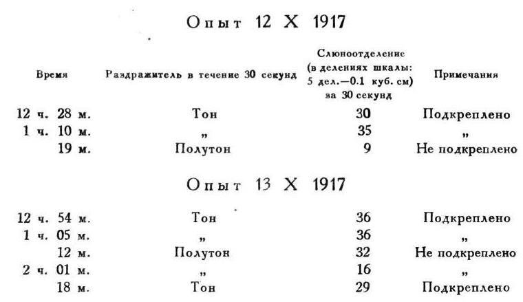 Павлов И.П. Полное собрание сочинений. Том 4. - img_68