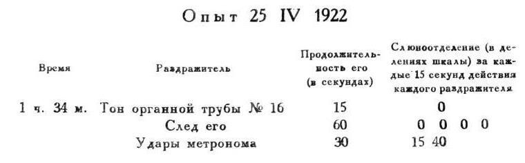 Павлов И.П. Полное собрание сочинений. Том 4. - img_71