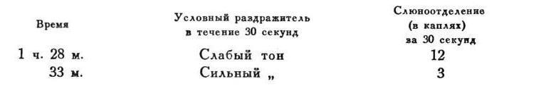Павлов И.П. Полное собрание сочинений. Том 4. - img_118