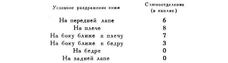 Павлов И.П. Полное собрание сочинений. Том 4. - img_135