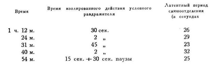 Павлов И.П. Полное собрание сочинений. Том 4. - img_143