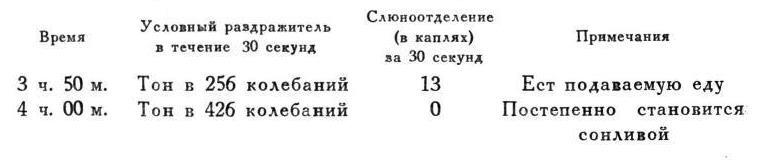 Павлов И.П. Полное собрание сочинений. Том 4. - img_159