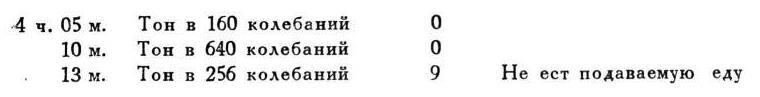 Павлов И.П. Полное собрание сочинений. Том 4. - img_160