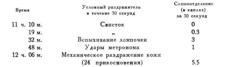 Павлов И.П. Полное собрание сочинений. Том 4. - img_163