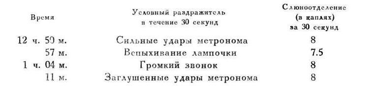Павлов И.П. Полное собрание сочинений. Том 4. - img_168