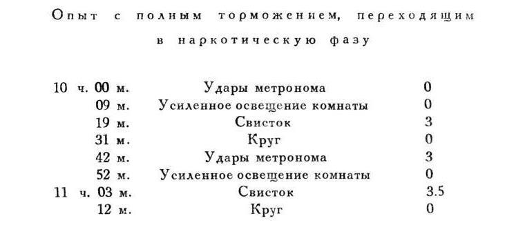 Павлов И.П. Полное собрание сочинений. Том 4. - img_177
