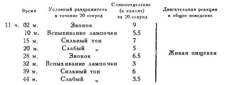 Павлов И.П. Полное собрание сочинений. Том 4. - img_193