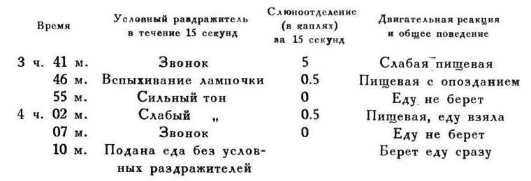 Павлов И.П. Полное собрание сочинений. Том 4. - img_201