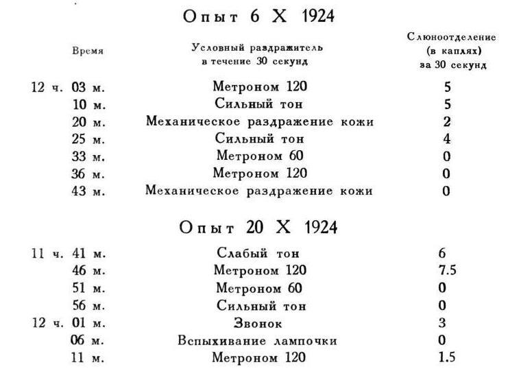 Павлов И.П. Полное собрание сочинений. Том 4. - img_209