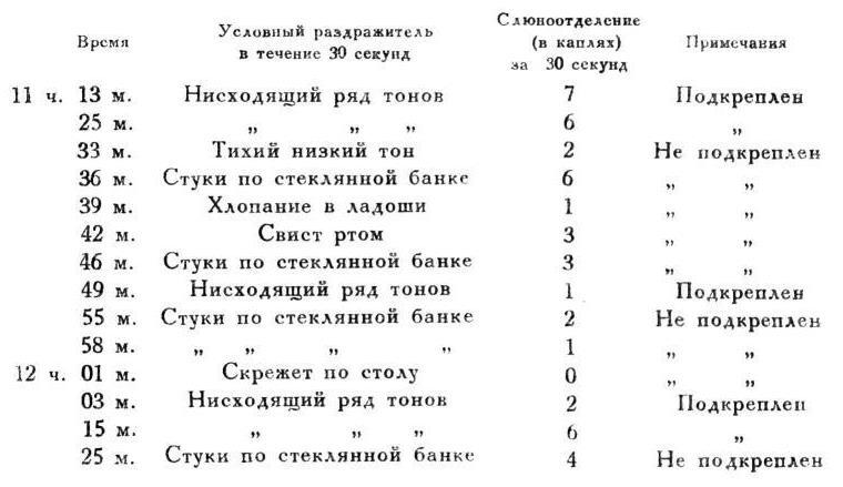 Павлов И.П. Полное собрание сочинений. Том 4. - img_210