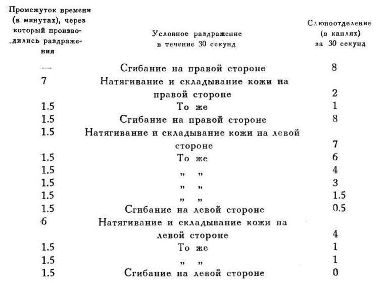 Павлов И.П. Полное собрание сочинений. Том 4. - img_219