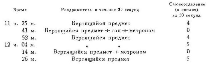 Павлов И.П. Полное собрание сочинений. Том 4. - img_47