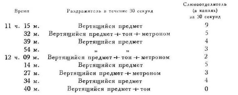 Павлов И.П. Полное собрание сочинений. Том 4. - img_48