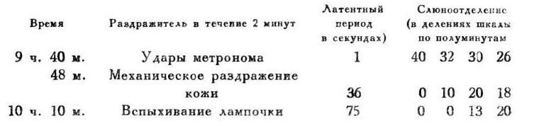 Павлов И.П. Полное собрание сочинений. Том 4. - img_52