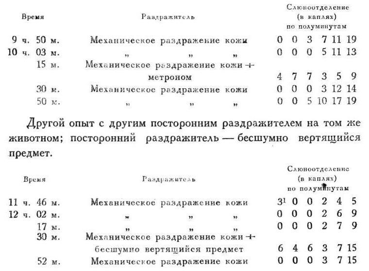 Павлов И.П. Полное собрание сочинений. Том 4. - img_53