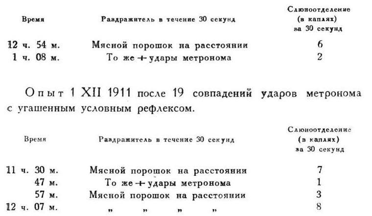 Павлов И.П. Полное собрание сочинений. Том 4. - img_62