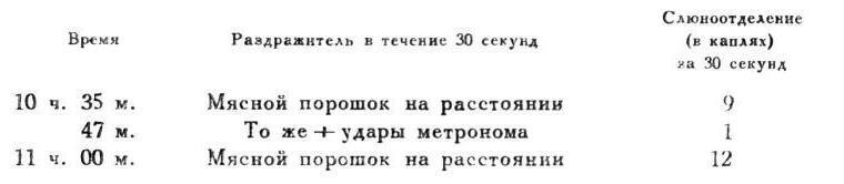 Павлов И.П. Полное собрание сочинений. Том 4. - img_63
