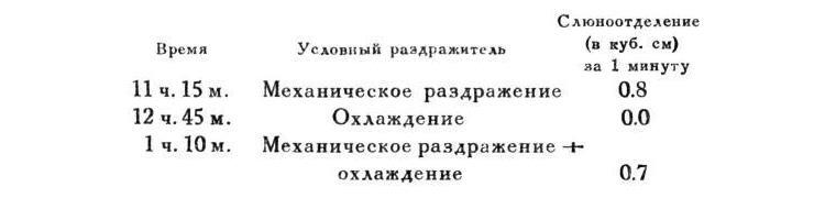 Павлов И.П. Полное собрание сочинений. Том 4. - img_84