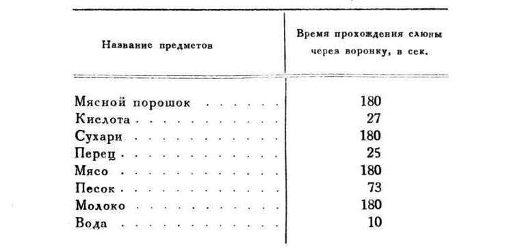Павлов И.П. Полное собрание сочинений. Том 5 - img_17