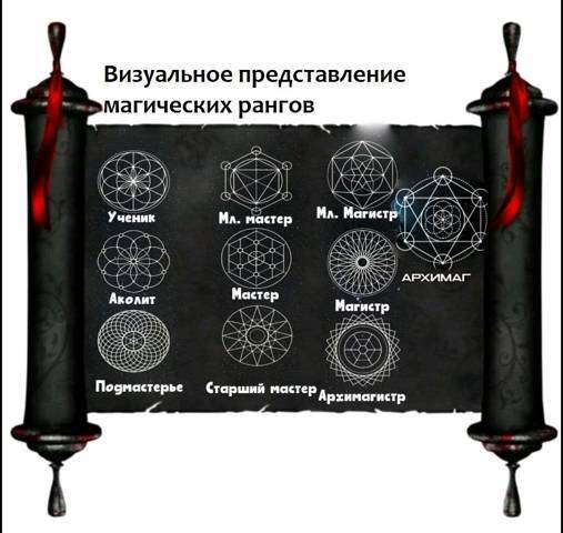 Академия магии. Том 2 (СИ) - img_9