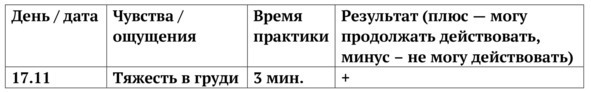 Когда у вас особенный ребенок. Эффективные техники самопомощи для родителей особенных детей - img_14