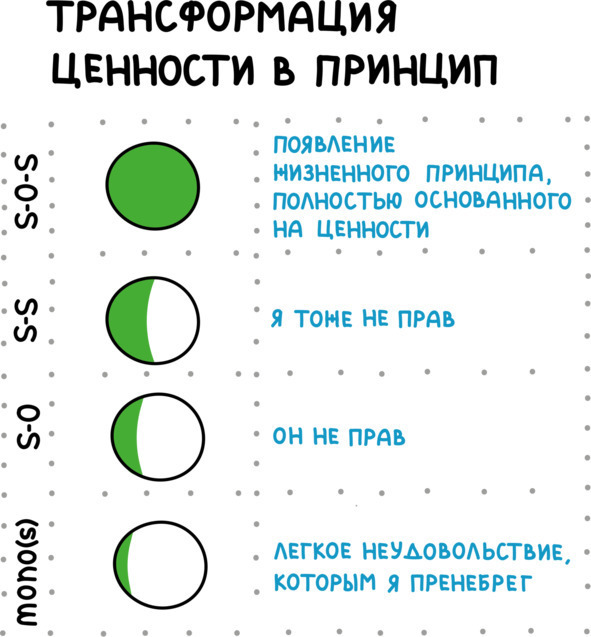 PROсчастье. Руководство для продвинутых пользователей - img_25