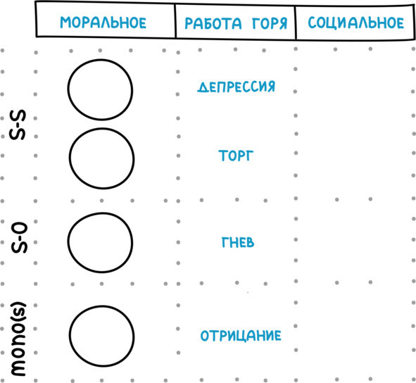 PROсчастье. Руководство для продвинутых пользователей - img_27