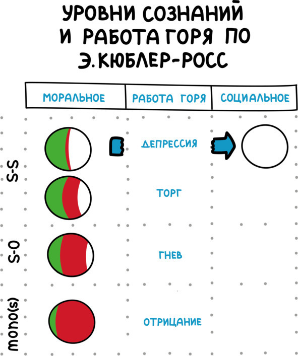 PROсчастье. Руководство для продвинутых пользователей - img_28