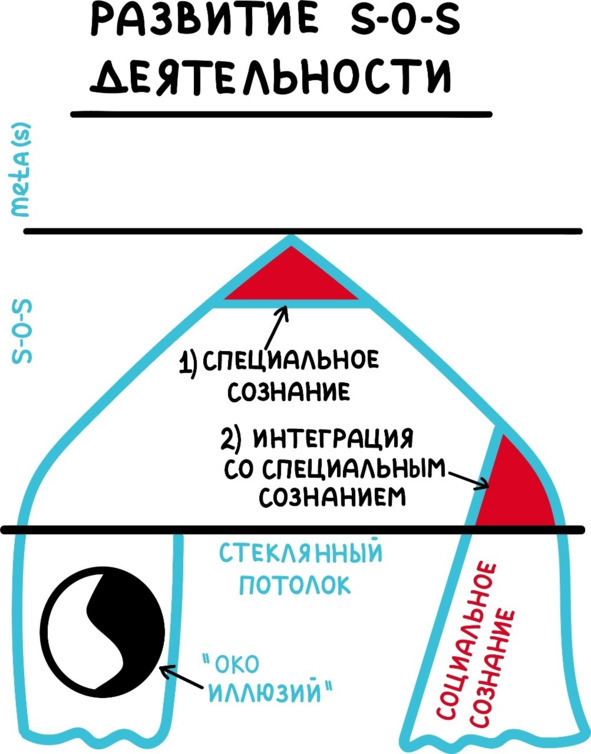 PROсчастье. Руководство для продвинутых пользователей - img_29