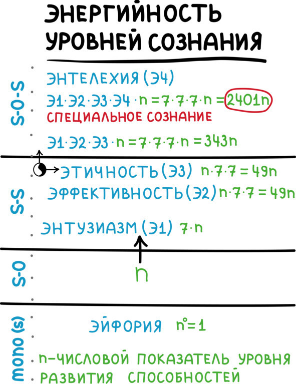 PROсчастье. Руководство для продвинутых пользователей - img_30
