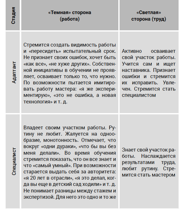 PROсчастье. Руководство для продвинутых пользователей - img_34