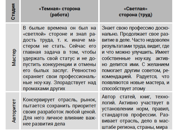PROсчастье. Руководство для продвинутых пользователей - img_35