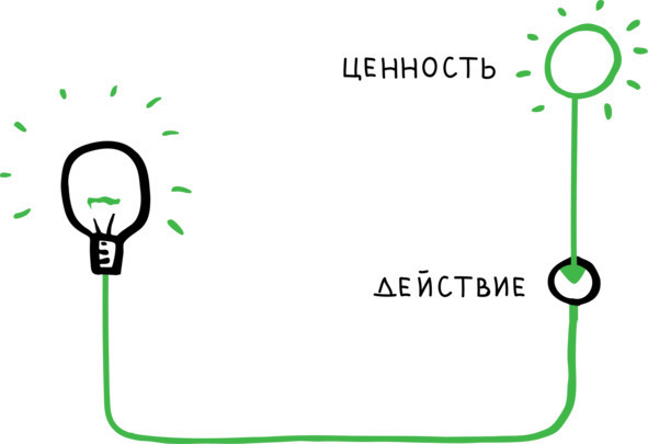 PROсчастье. Руководство для продвинутых пользователей - img_5