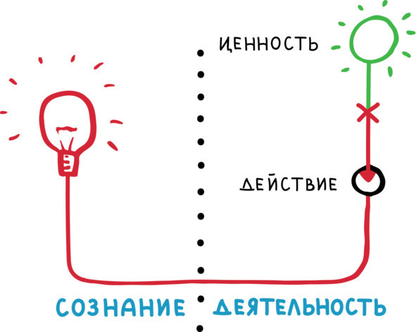 PROсчастье. Руководство для продвинутых пользователей - img_6