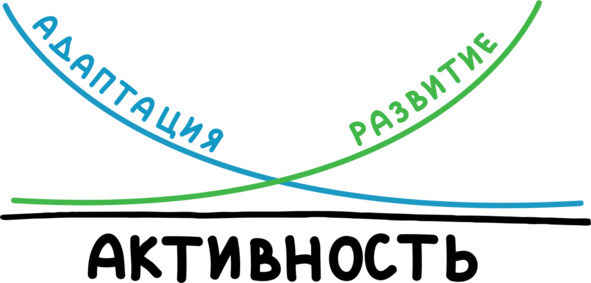 PROсчастье. Руководство для продвинутых пользователей - img_8