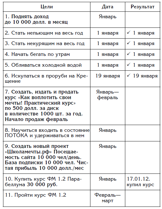 Как осуществить свои мечты - img_1