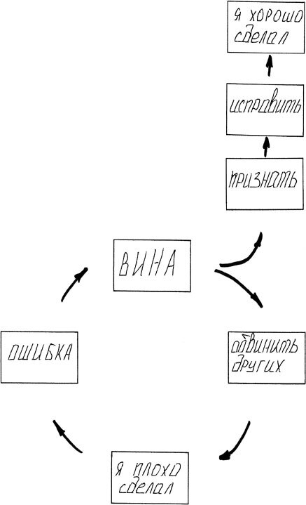 Раненое детство. Как помочь своему «внутреннему ребенку» - img_15