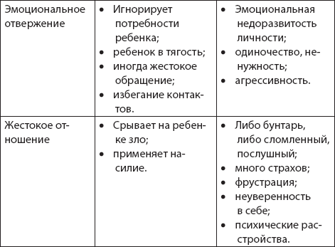 Раненое детство. Как помочь своему «внутреннему ребенку» - img_19
