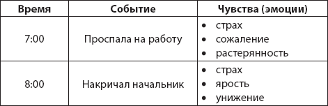 Раненое детство. Как помочь своему «внутреннему ребенку» - img_5