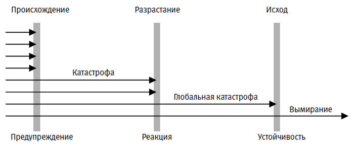 На краю пропасти. Экзистенциальный риск и будущее человечества - img_18