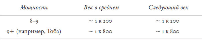На краю пропасти. Экзистенциальный риск и будущее человечества - img_7