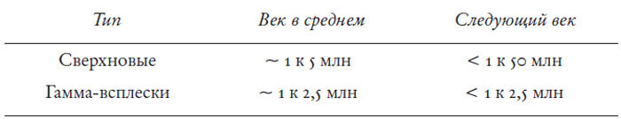 На краю пропасти. Экзистенциальный риск и будущее человечества - img_8