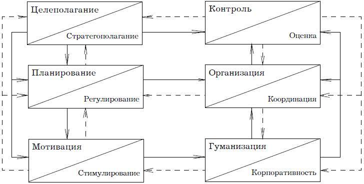 Психология менеджмента - img_16