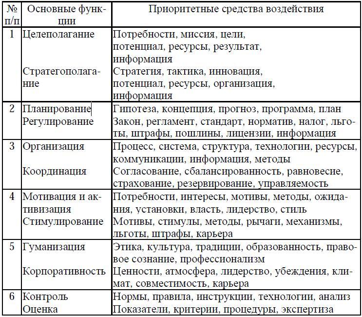 Психология менеджмента - img_17