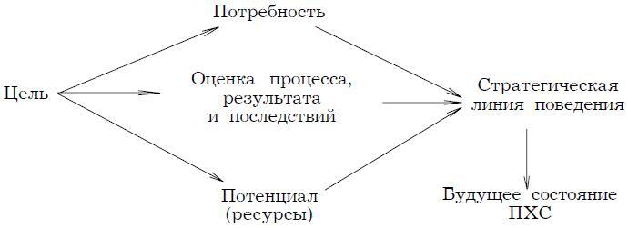 Психология менеджмента - img_18