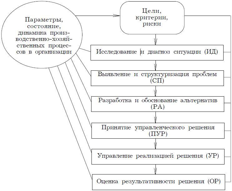 Психология менеджмента - img_19