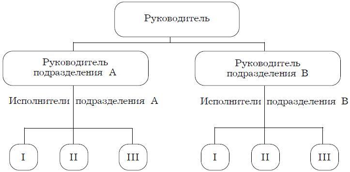 Психология менеджмента - img_24